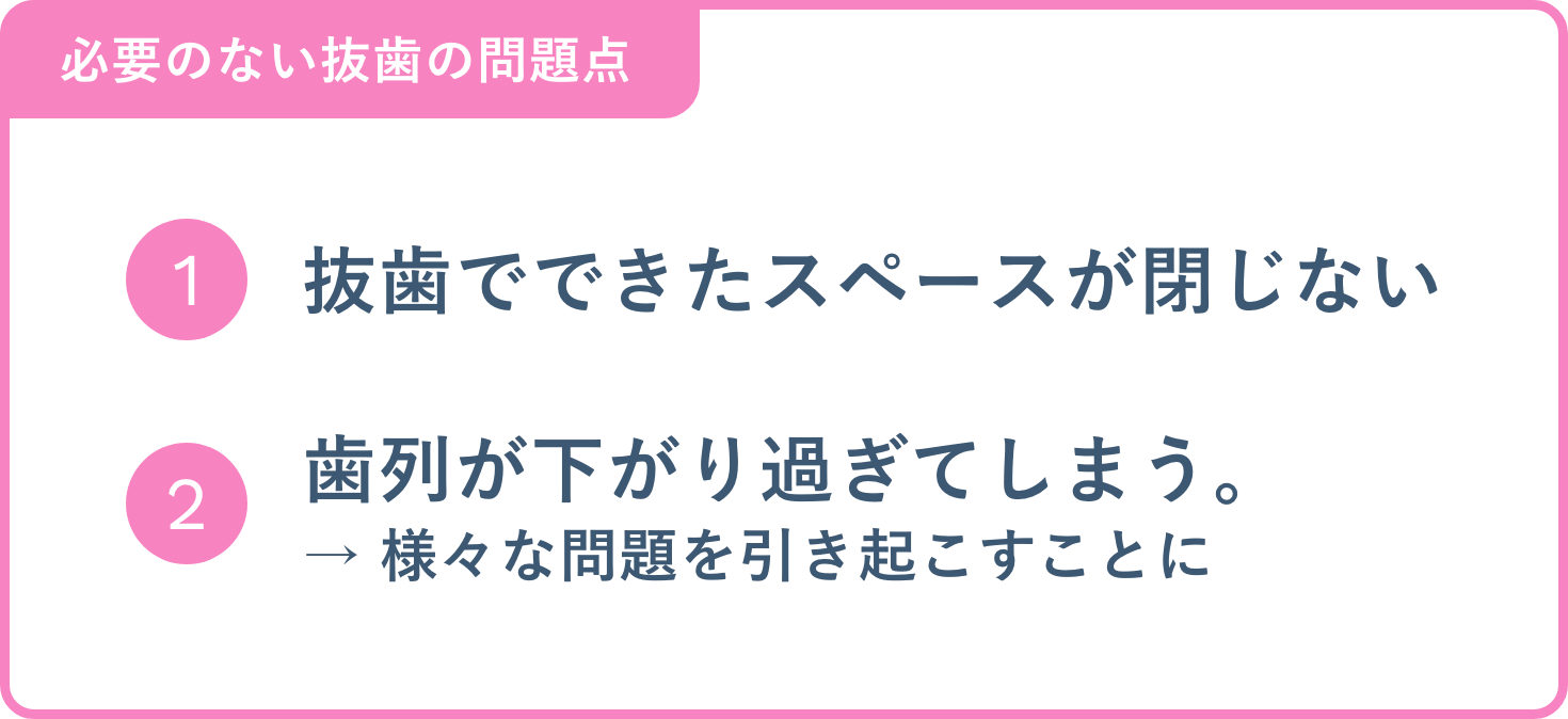 不必要な抜歯の問題