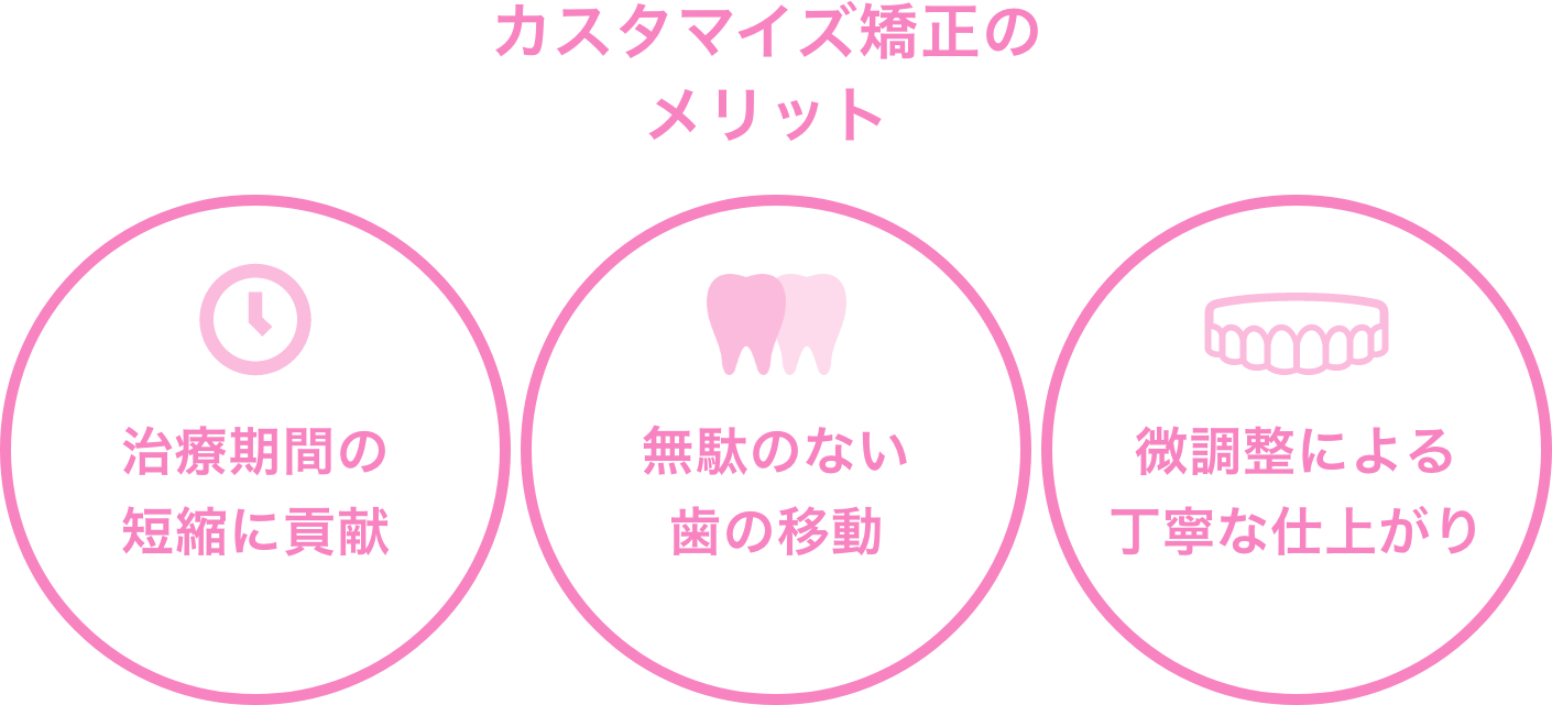 裏側・表側矯正とマウスピース矯正の併用メリット